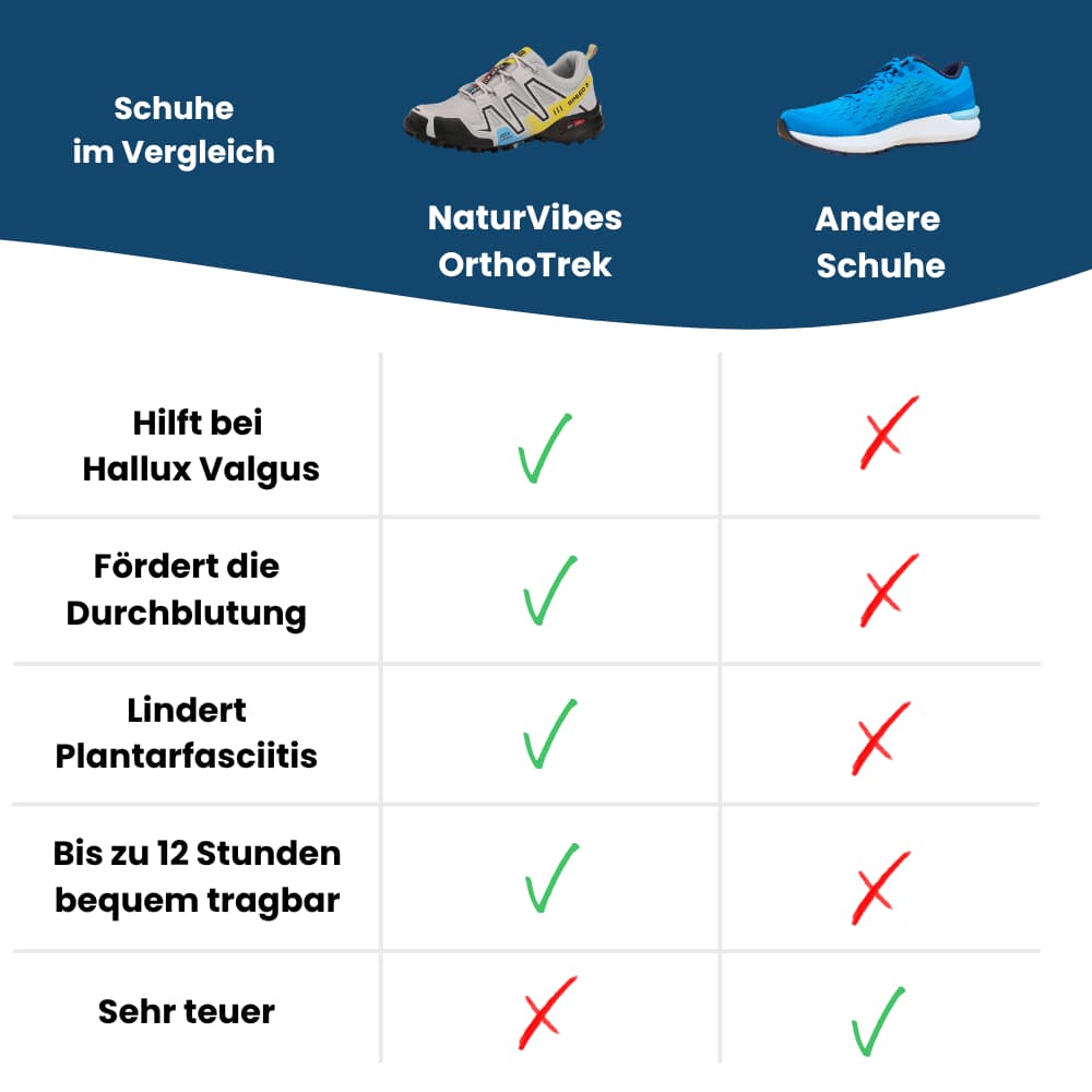 OrthoTrek - Comfortable Outdoor Shoe for Pain-Free Walking