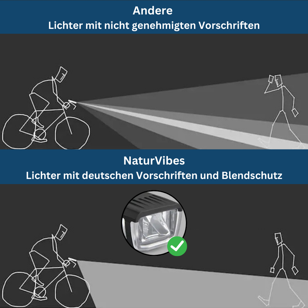Stay Safe in the Dark: Your Bike Light Bundle