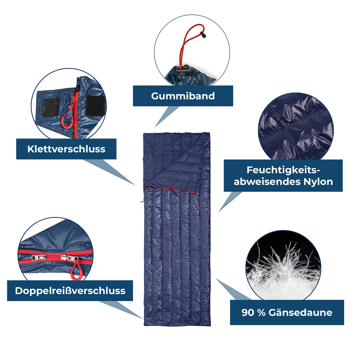 ThermoComfort Schlafsack – Details